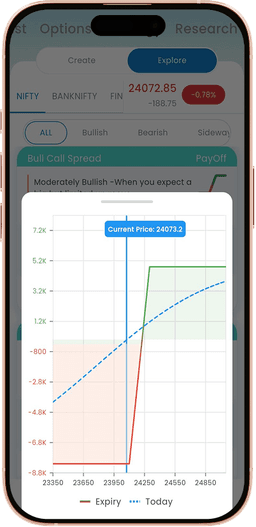 Instant Futures Execution