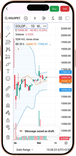 Advanced Charts and Indicators