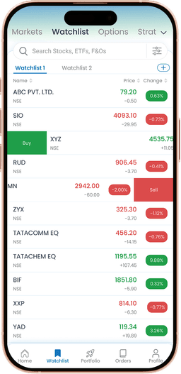 Low Brokerage Commodity Trading